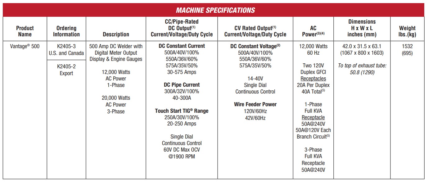 ./imagenes/INVOICE/2019/16712/LINCOLN VANTAGE 500 (13).jpg